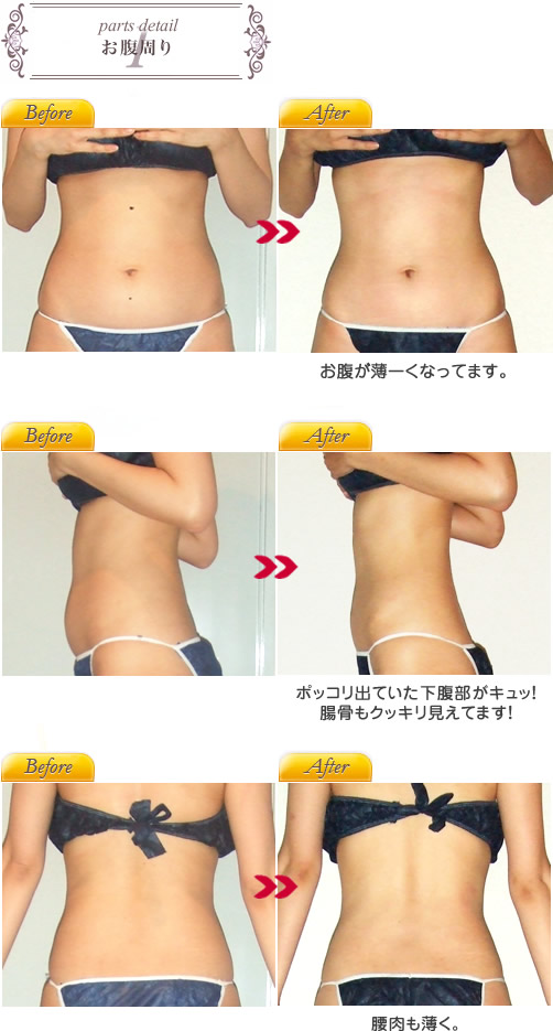 お腹周り